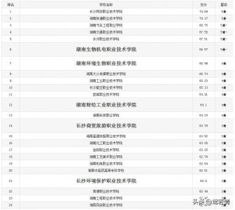​湖南单招专科学校排名