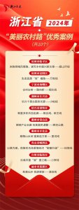 ​“美丽农村路”优秀案例名单公布！一起来关注