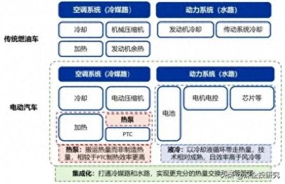 ​新能源汽车零部件重点领域市场格局：百舸争流，国产企业全面突破
