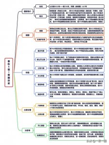 ​春秋5霸晋国历史