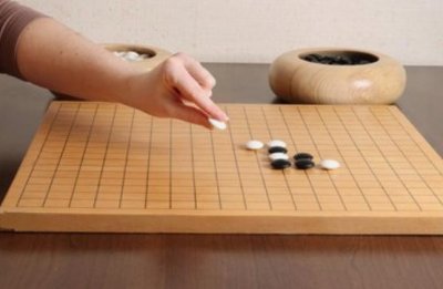 ​复盘：对过去的事情做思维演练