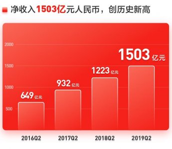 ​桔子财经｜京东二季度财报释放重磅消息：京东物流实现盈亏平衡