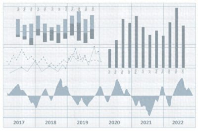 ​OBV能量潮（成交量净额）指标的原理和用法示例